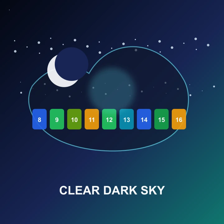 astrophotography clear sky dashboard with night forecast blocks
