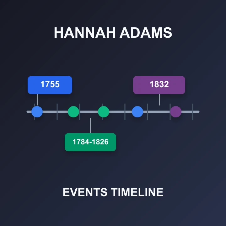 Hannah Adams events timeline with colored milestone nodes