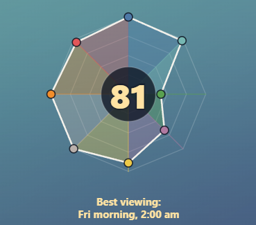 astrophotography clear sky dashboard with night forecast blocks