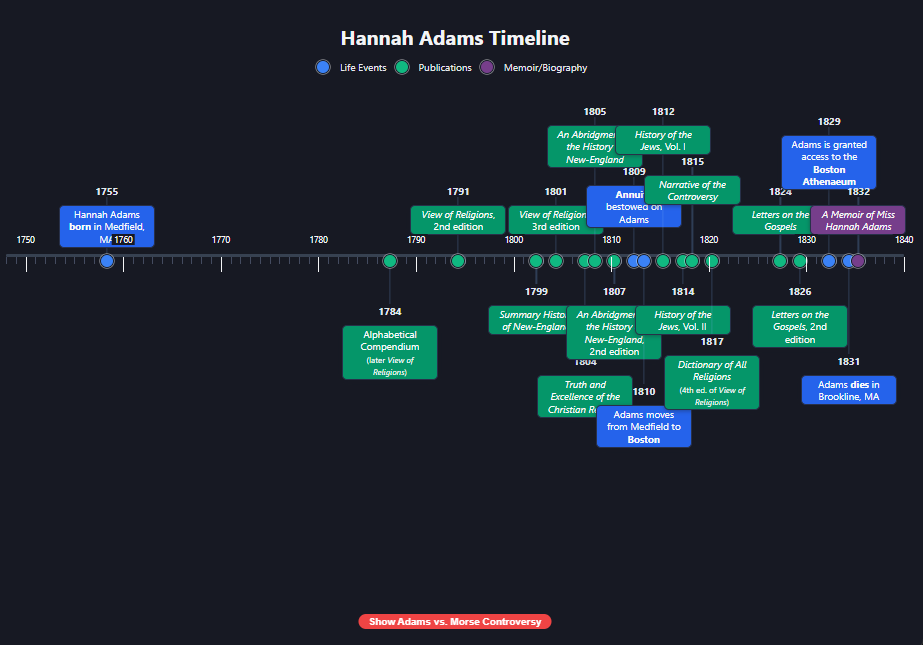 Hannah Adams events timeline with colored milestone nodes