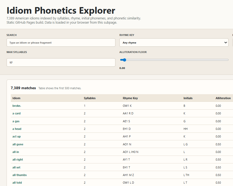 idiom phonetics explorer network with clustered phrase nodes and phoneme labels