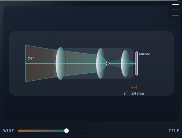 thin lens optics visualization with rays and depth of field graph