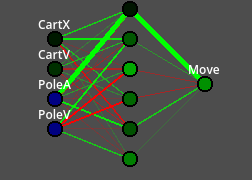 cart-pole genetic algorithm visualization with a balancing cart and DNA helix