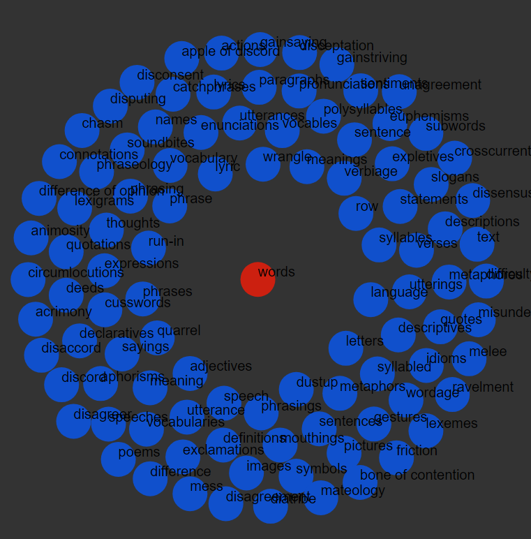 word association through the datamuse API graphed into a network with the d3js library