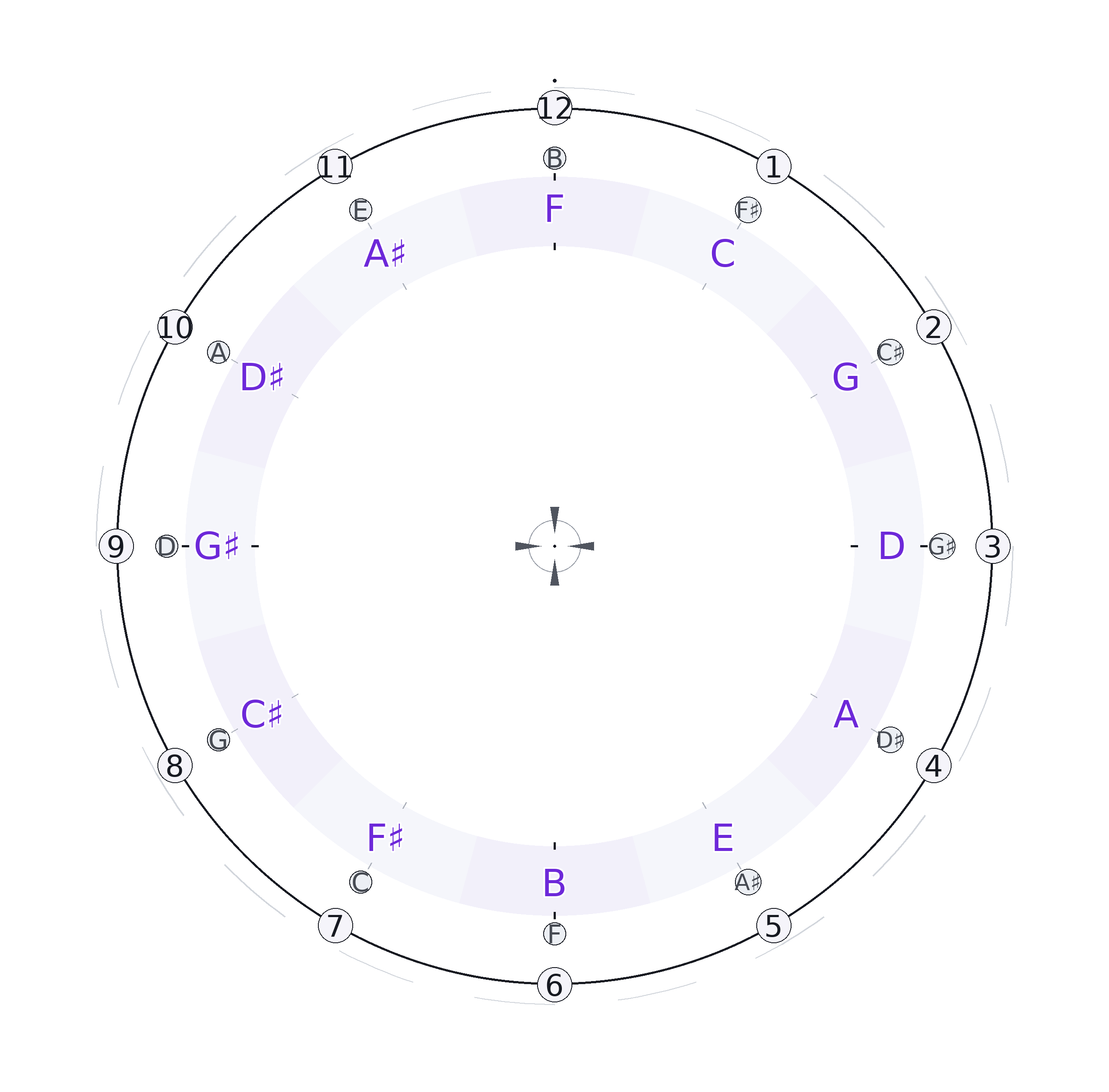 circle